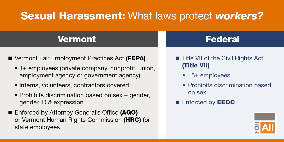 Sexual Harassment Laws graphic